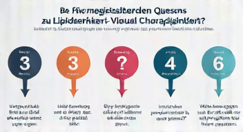 Die 5 meistgestellten Fragen (FAQ) zu Lipidsenkern